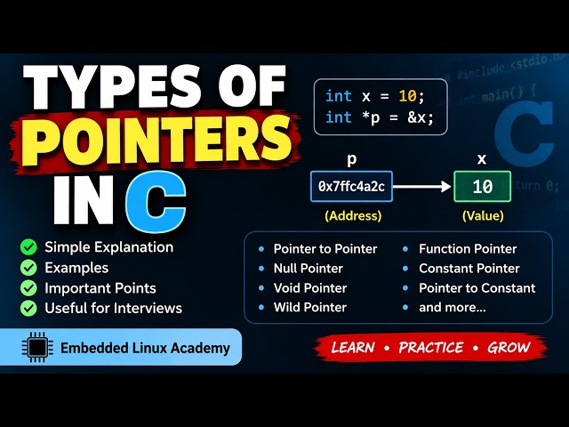 C Pointers Explained: Types of Pointers with Examples
