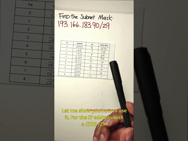 How to Find Subnet Mask Shorts