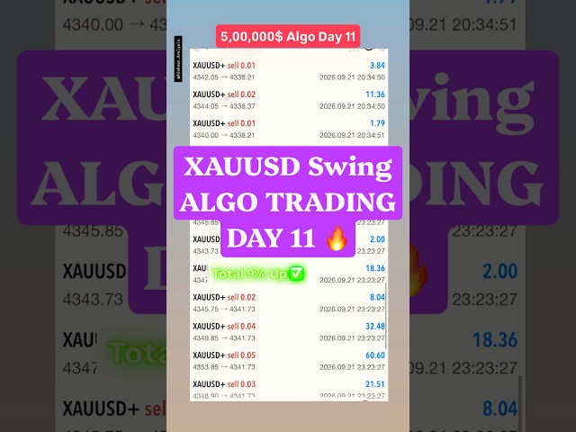 5,00,000$ Algo Day 11 #Xauusd #algotrading #forextrading