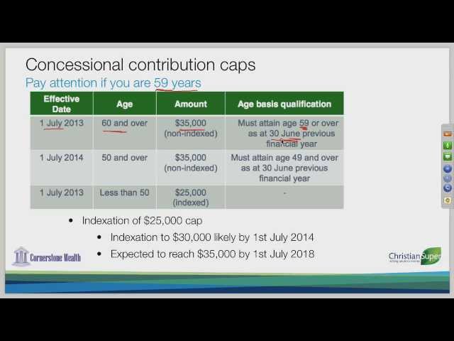 03 Concessional contribution caps