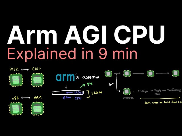 Arm AGI CPU explained..