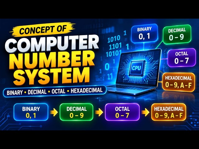 Computer Number System Explained | Binary, Decimal, Octal & Hexadecimal | Complete Concept