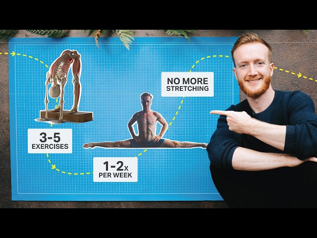 The Blueprint to Get Flexible Once, Forever