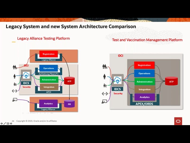 COVID19 Patient Testing & Vaccination System, Design to Deployment - APEX Real World Case Study