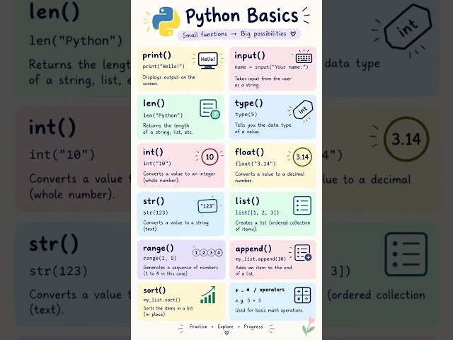 Starting Python? Save this!These basic functions will make your coding journey much easier.#python