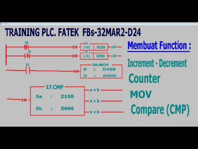 Learning Fatek PLC: Creating MOV, Counter, and Compare (CMP) Functions