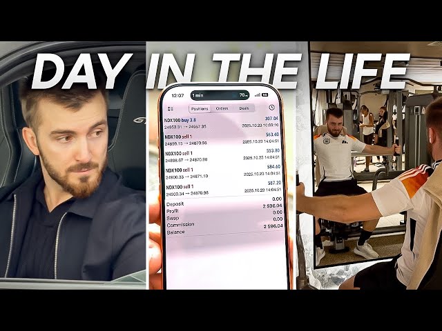 Realistic Day in the Life of a Futures Trader