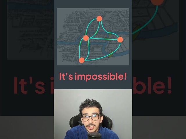 Can you solve this problem? It's impossible! - Inside code #shorts