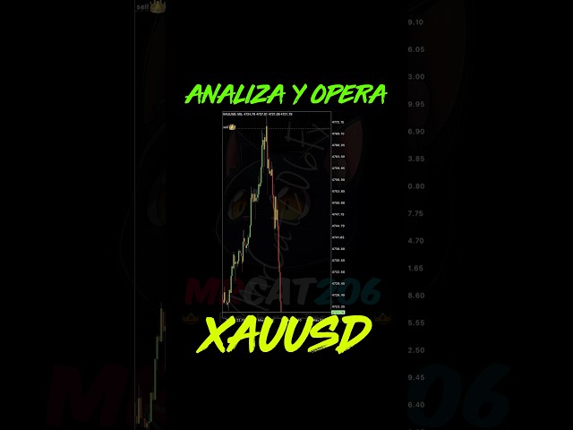 🔴 ANALIZA y OPERA el XAUUSD Correctamente 🔥