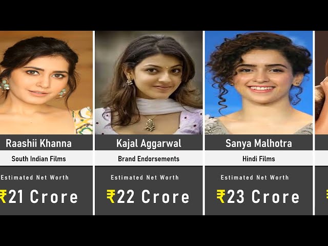 Richest Indian Actresses 2026: Net Worth & Earnings Revealed! 💰
