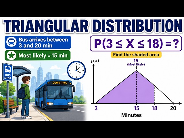 Triangular Distribution Exam Question | NCEA Level 3 Statistics AS91586