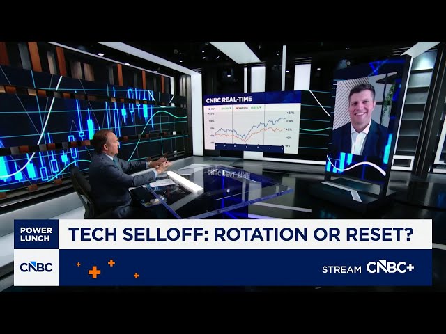 Small caps' pace of outperformance will moderate through year end, says Goldman's Tim Urbanowicz