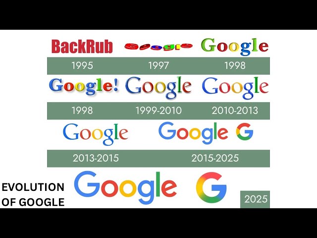 The Evolution of Google: From Dorm Room to Global Brain 