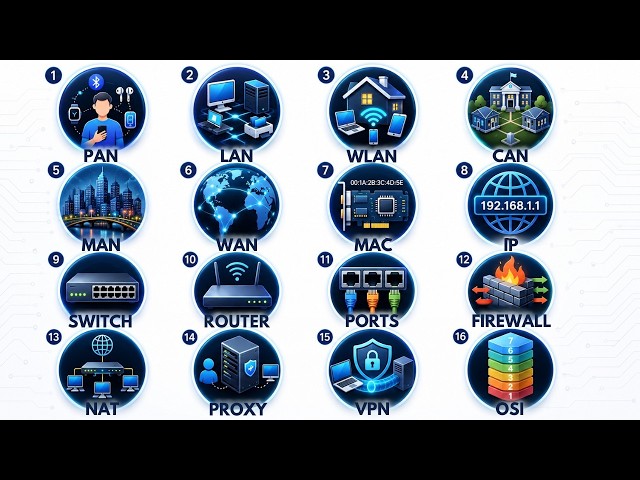 Every Networking Concept Explained in 12 Minutes
