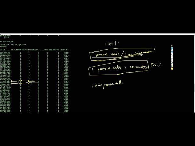 Oracle DBA V$SQL, V$SQLSTATS, V$SQL_MONITOR,V$SQLAREA dollar views for SQL monitoring