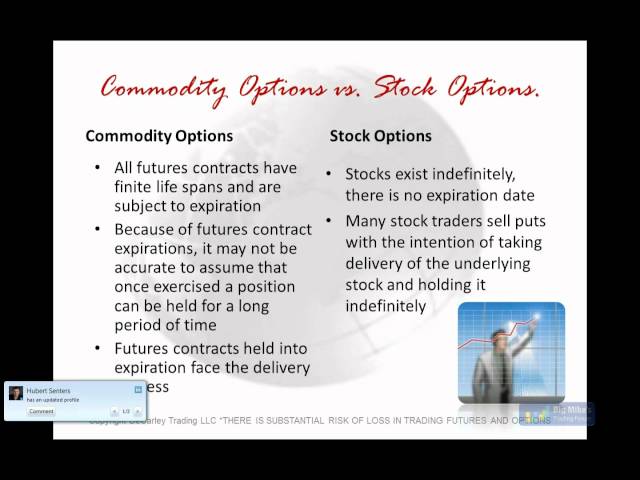 Introduction to Options Trading with Futures