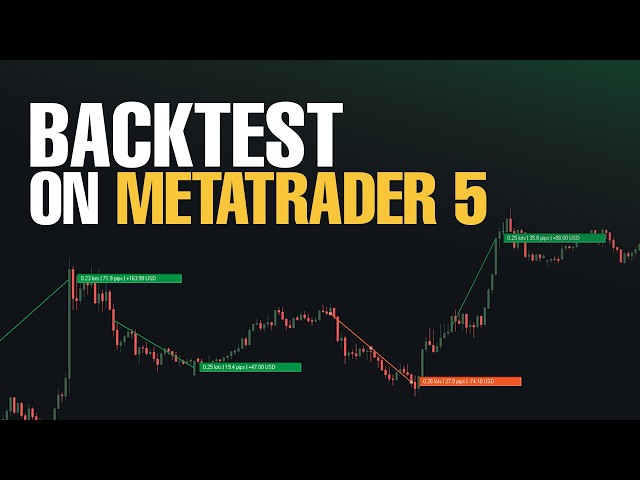 Manual Backtest Helper for MetaTrader 5 | Simple MT5 Manual Backtesting Tool