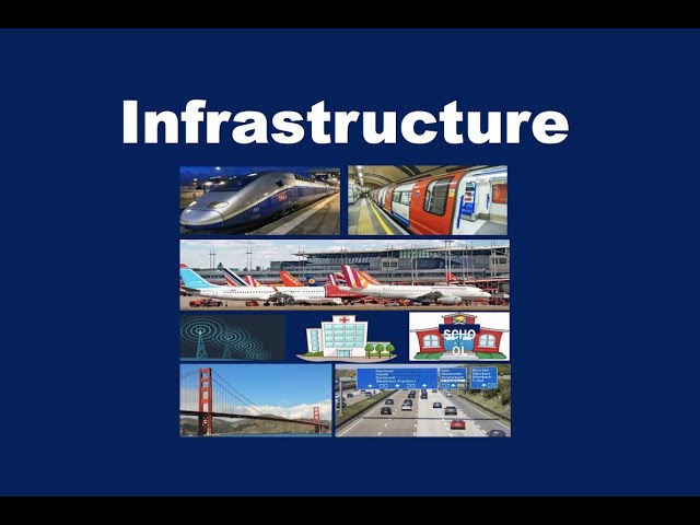 What is Infrastructure?