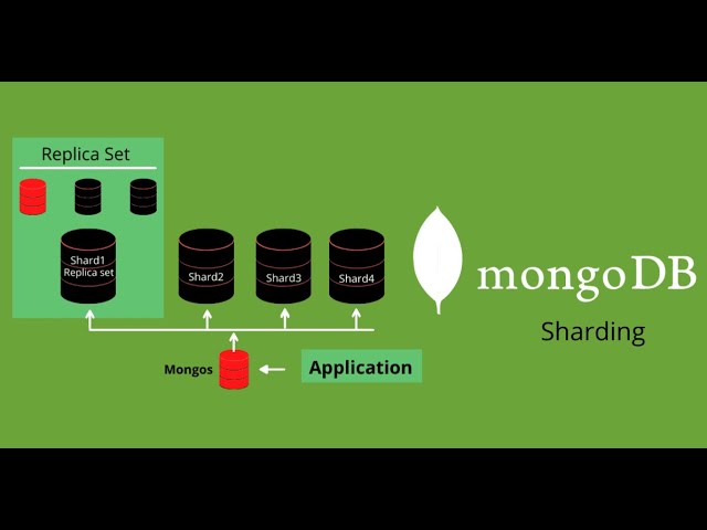 MongoDB Aggregation Pipeline on a Shard Cluster