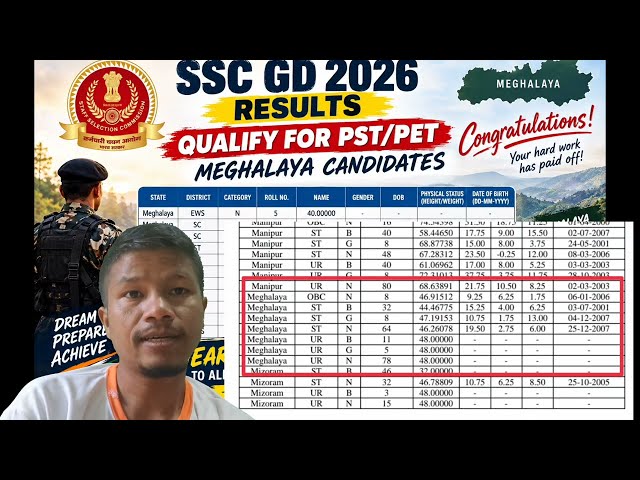 LA MIH RESULTS KAM SHIPAI SSC GD 2026 | Sa check noh ki kyrteng jong lade pass ne em