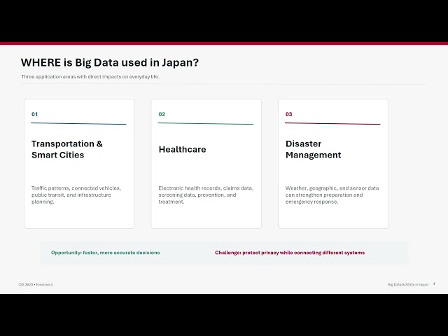 CIS3620 Exercise4 BigData Japan