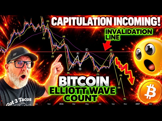 BITCOIN CAPITULATION INCOMING!? (where to?)