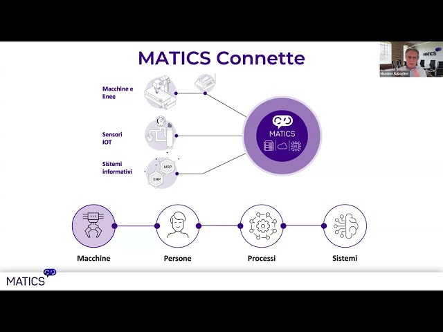 WEBINAR | I primi 5 punti dolenti della manifattura smascherati! | MATICS CFW