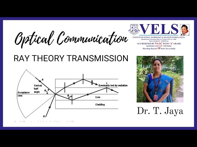 Optical Communication - Ray Theory Transmission