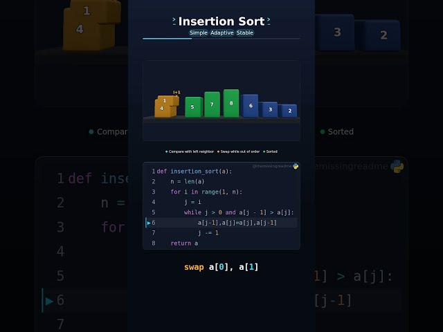 Insertion Sort Explained 🃏 | Sorting Like a Hand of Cards