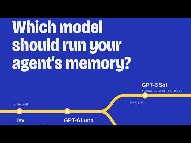 Jev, Opus 5.5 and GPT-6  Luna: Which Model Should Run Your Agent's Memory?