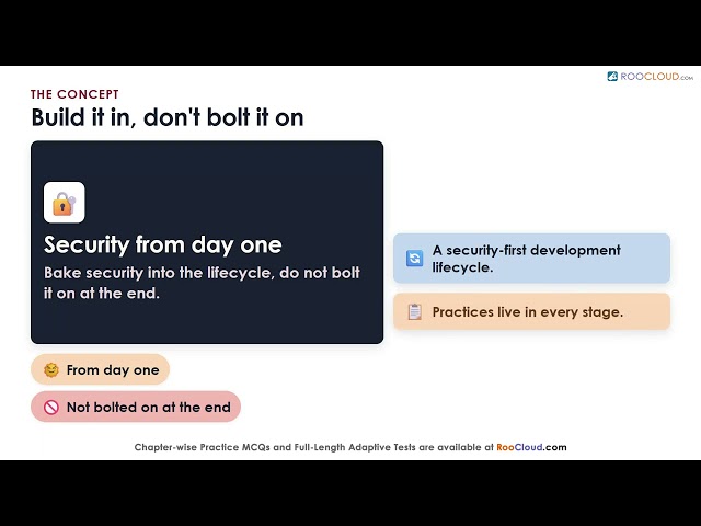 CISSP Secure Software Development Life Cycle SDLC | RooCloud