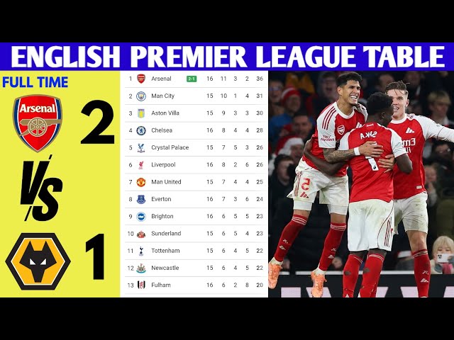 🚨ENGLISH PREMIER LEAGUE TABLE UPDATED TODAY | PREMIER LEAGUE TABLE  STANDING 2025/2026 MATCH WEEK 16
