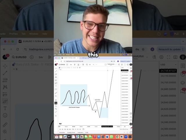 We Automated TJR’s ICT Strategy (The Results)