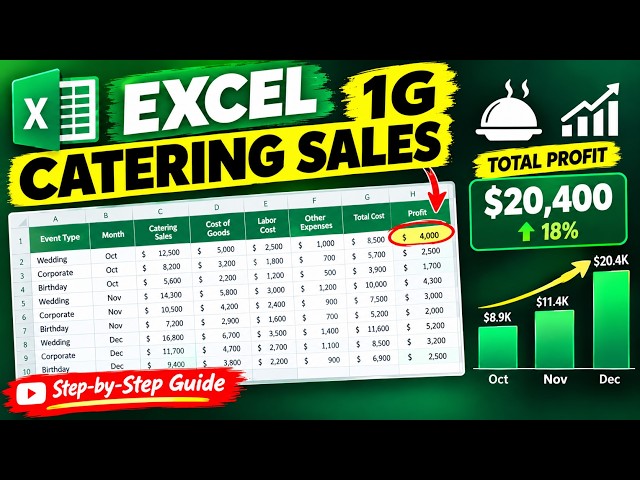 Excel_1G_Catering_Sales 1st midterm Exam