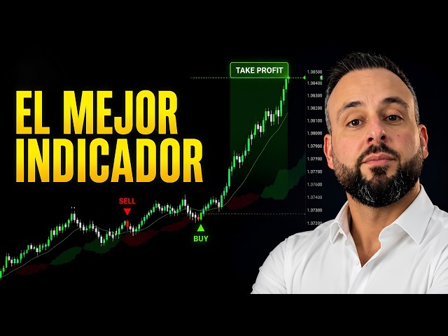 The Best Trading Indicators to Be Profitable in 2026