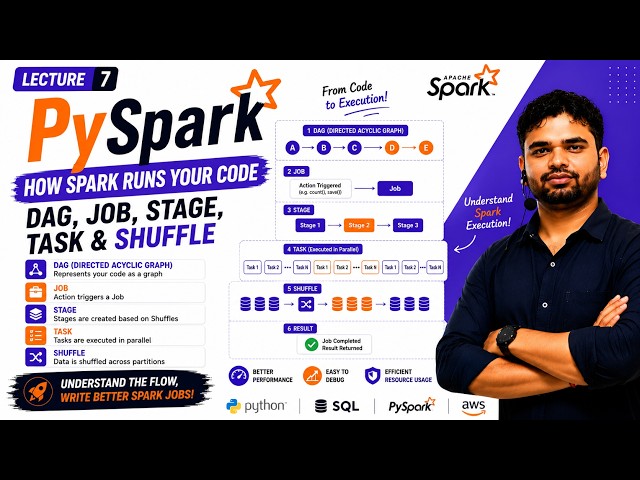 🚀 PySpark for Data Engineers | Lecture 7: How Spark Runs Your Code | DAG, Job, Stage, Task & Shuffle