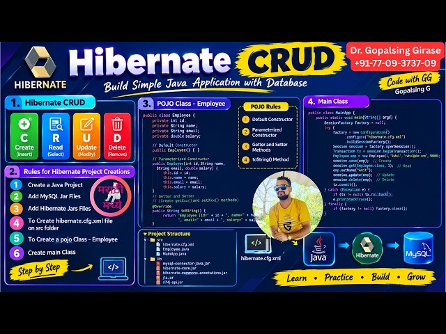 Hibernate CRUD Operations | Create, Read, Update & Delete | Java Hibernate | Code with GG