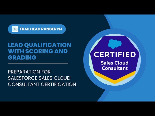 Lead Qualification with Scoring and Grading | Quiz 1 to 3