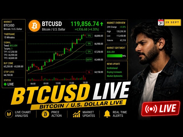 Gold And Bitcoin Live Trading and analysis | 29 Sept #tradeify #live #trading #youtubeshort #short