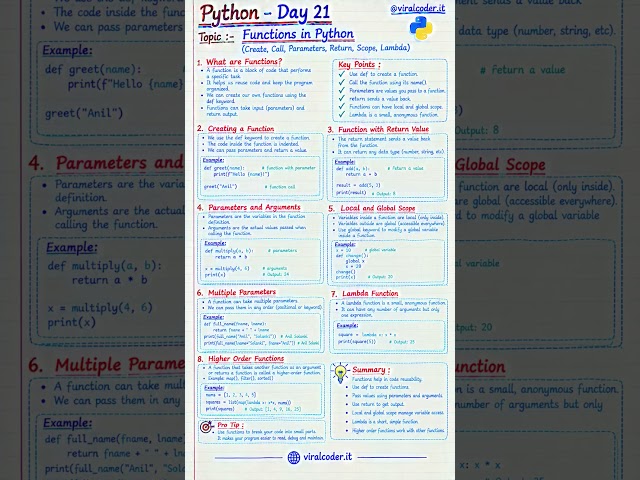 Python — Day 21: Functions in Python in 60s! 🐍⚡ #shorts