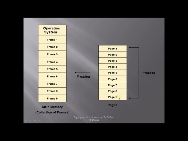 Paging and virtual memory
