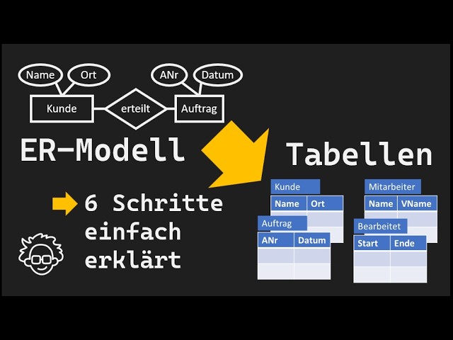From ER Model to Tables | Database Modeling Simply Explained