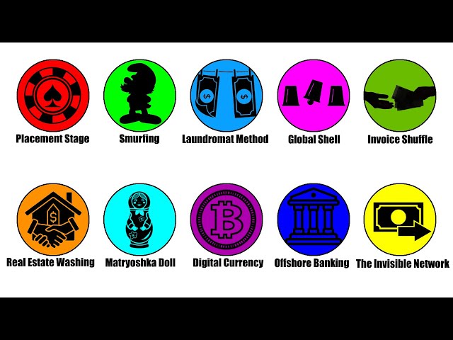 Every Money Laundering Tactic Explained In 27 Minutes