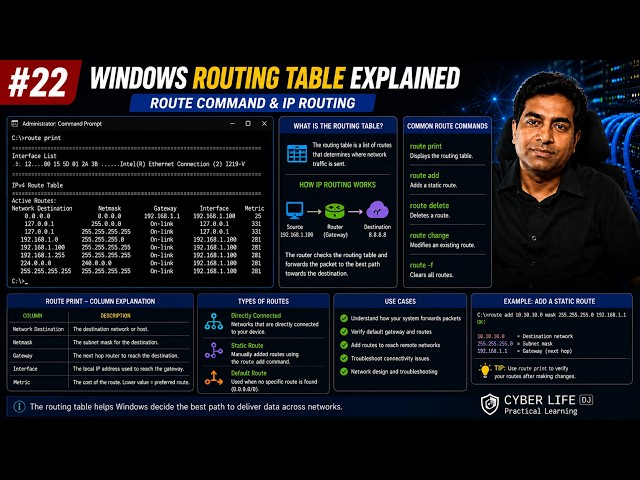 Windows Routing Table Explained | ROUTE Command & IP Routing