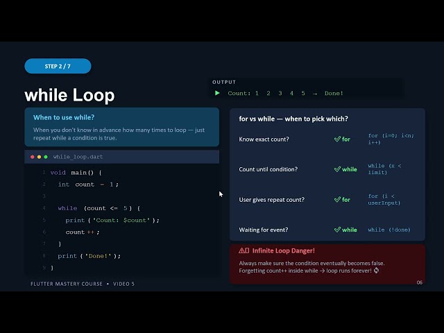 Flutter | Dart | Loop | while loop | Mobile Development | Cross Platform