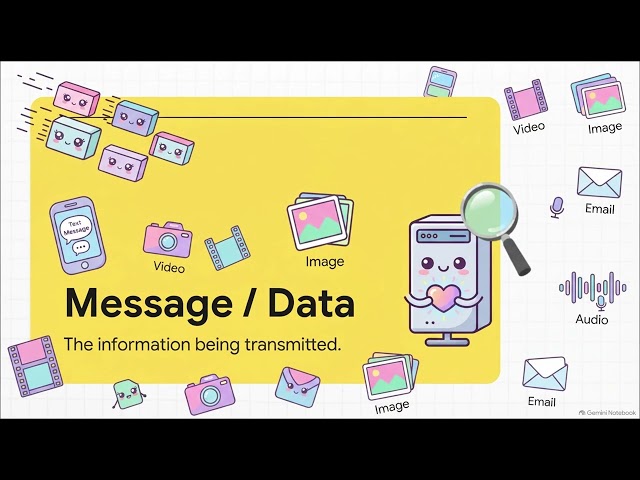The Connected World | How Computer Networks Work