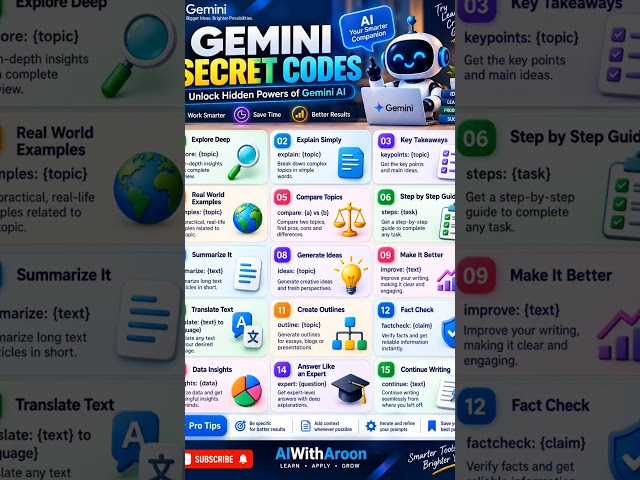 15 Gemini Secret Codes & Prompts You Need to Know | Unlock Gemini AI’s Hidden Power | AIWithAroon
