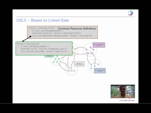 Overview of Linked Data and OSLC
