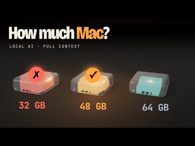 How Much RAM Do You Need for Local AI? (Mac mini LLMs Explained)
