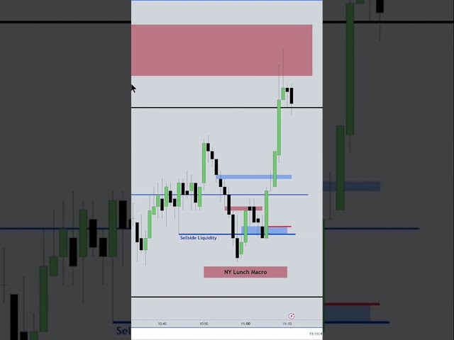 What Really Happens During the NY Lunch Macro